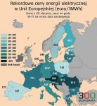 2022-09-03 Ceny prądu w Europie